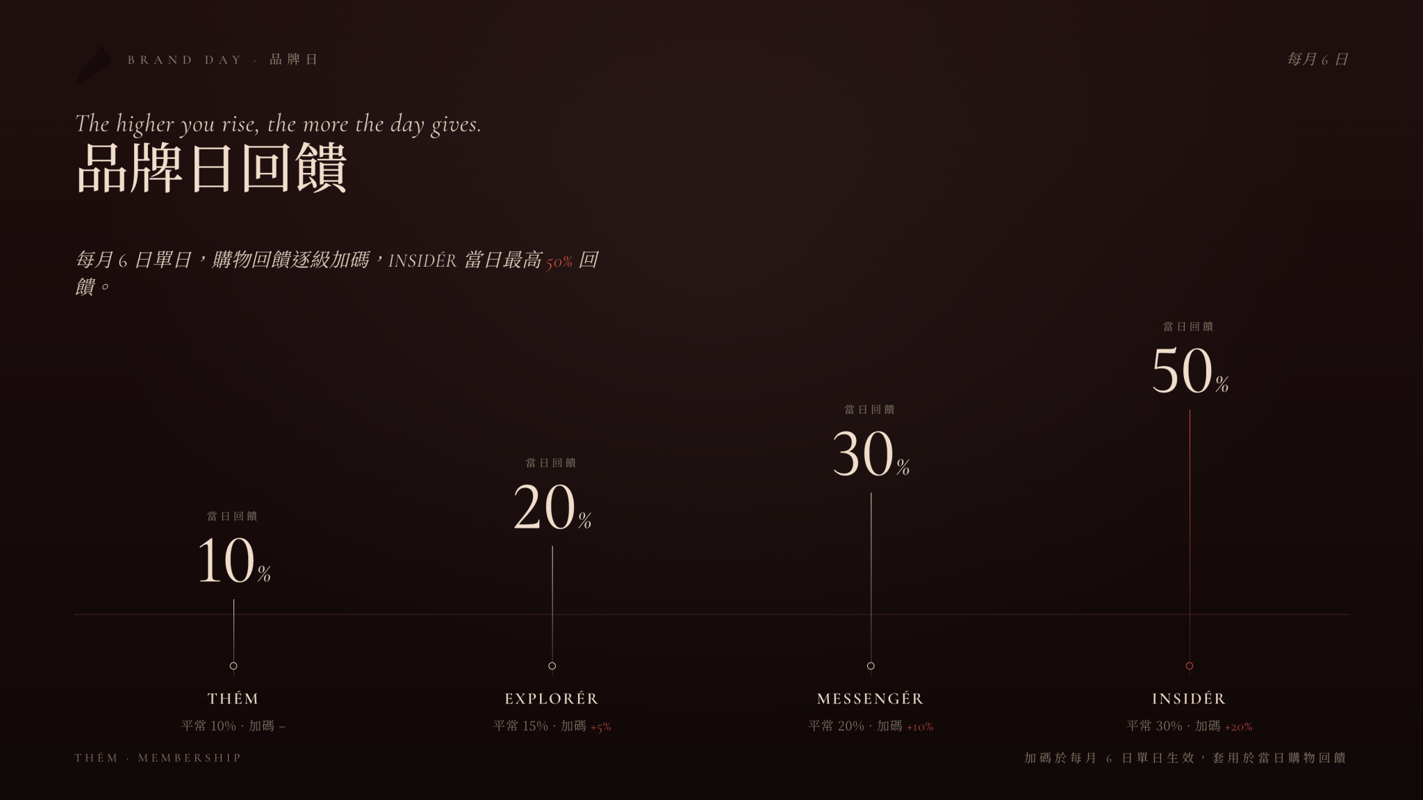 会員特典 - ブランドデー特典
